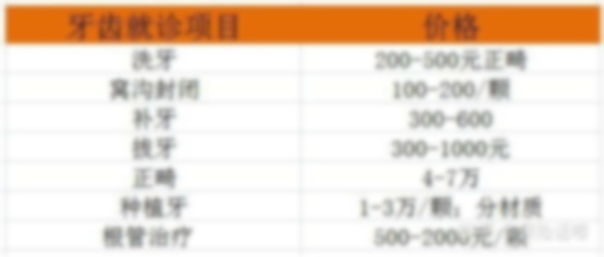 拔牙价格表图片大全